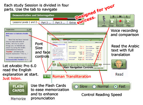 Interface tools layout eArabic Pro 6.0